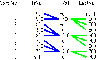 First_ValueLast_Valueignore nulls̃C[W