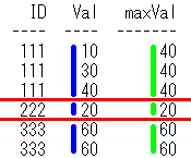 max(Val) over(partition by ID)̃C[W