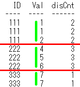 count(distinct Val) over(partition by PID)̃C[W